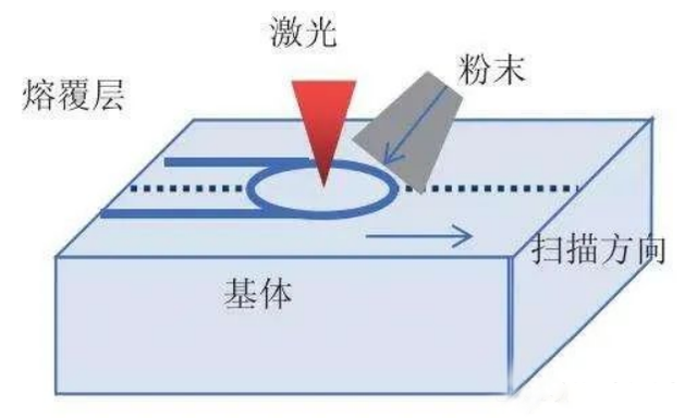 激光熔覆裂紋產生原因及裂紋分類